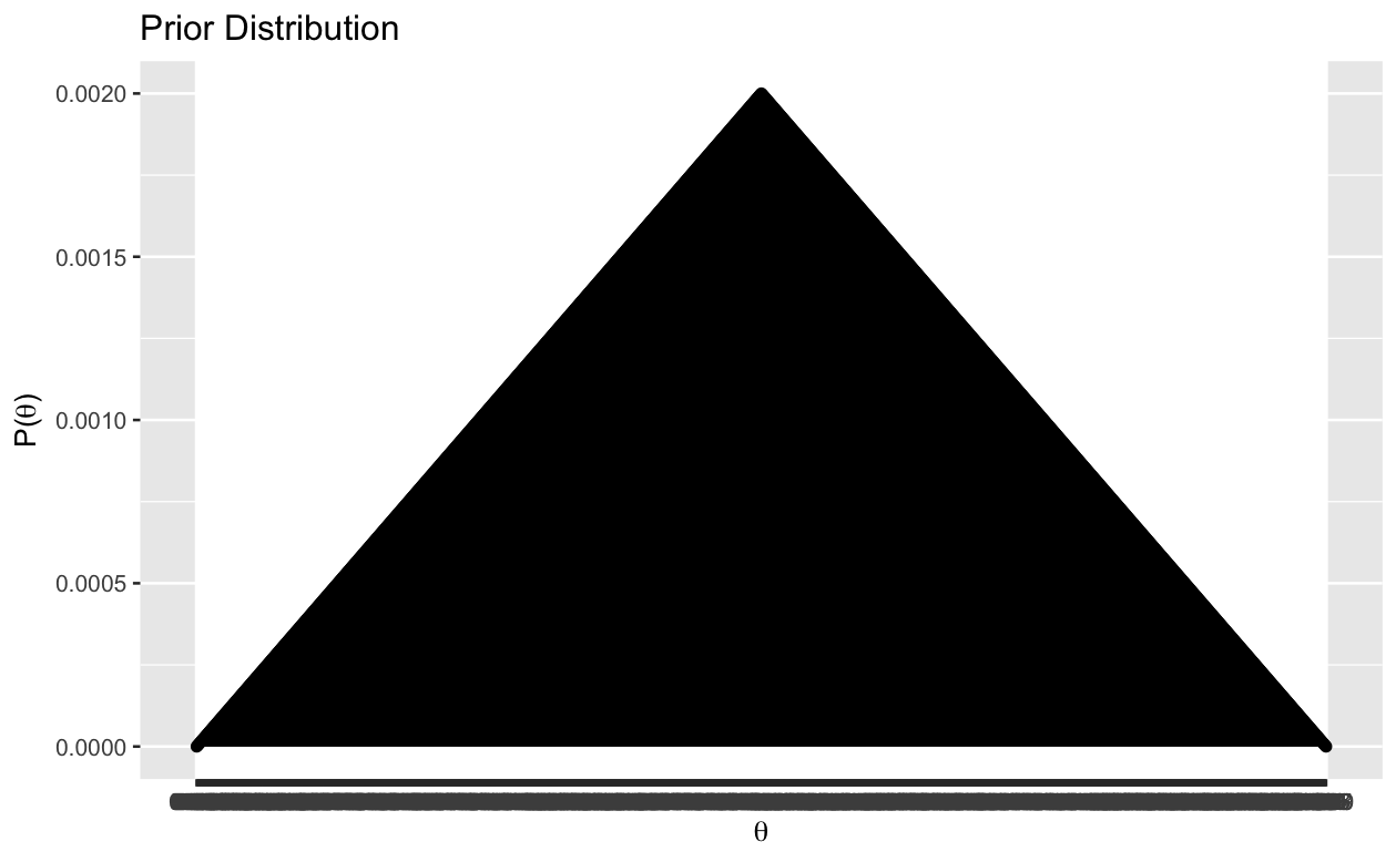 tridist